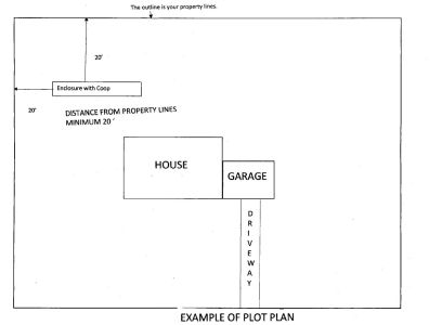 Plot Plan picture showing requirements for keeping hens. 