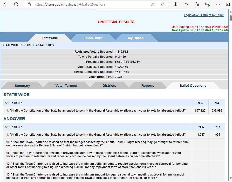 Secretary of State's Ballot Questions website