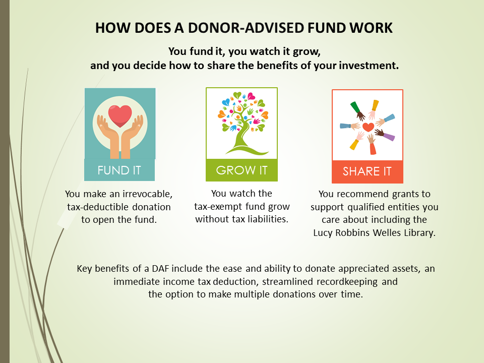 Donor-Advised Fund Explained_one slide
