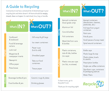 Decsription of recycling items