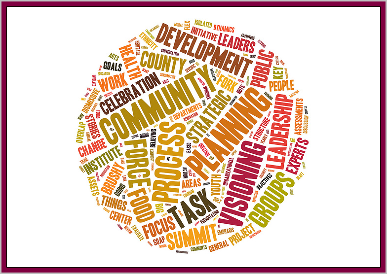 Planning word circle